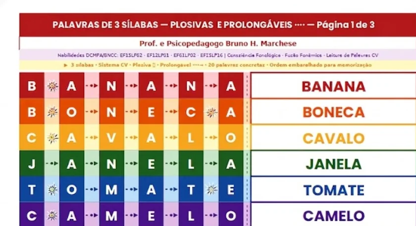 Material impresso exclusivo de alfabetização fônica desenvolvido por Bruno Marchese